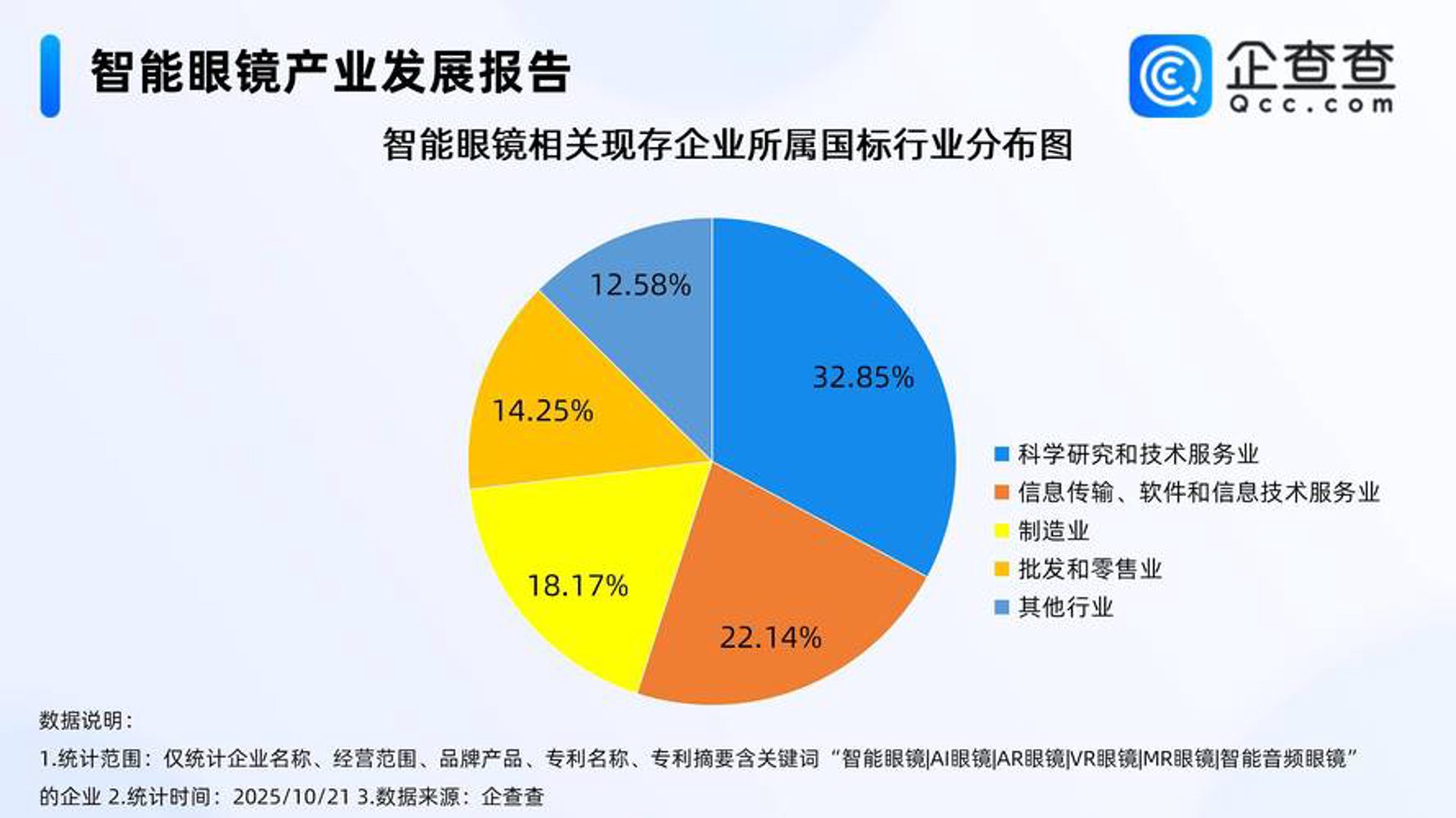 章迁网络科技